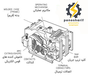 کلید اتومات LS