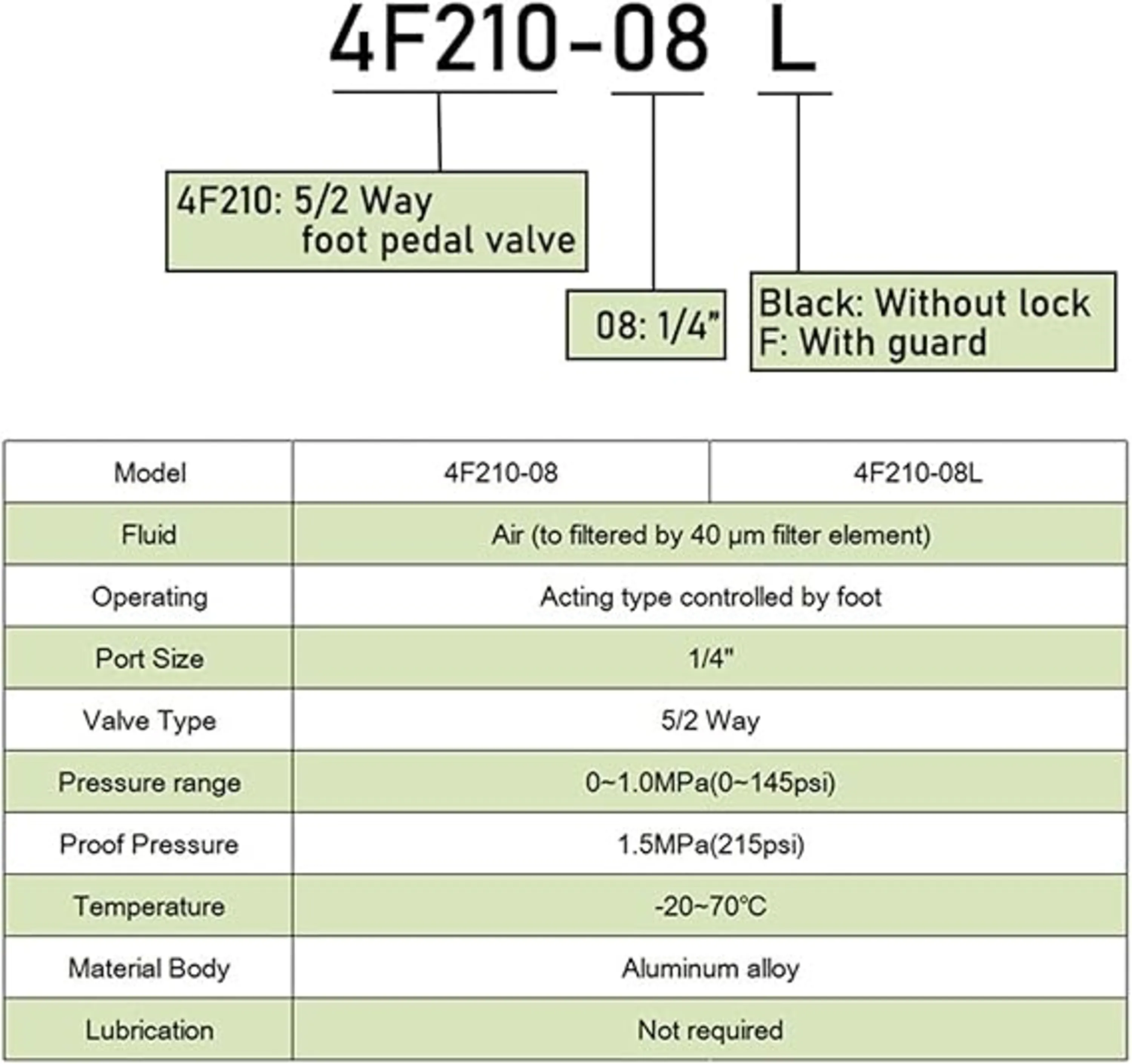 پدال 2-5 قفل شو ایرکنترل Aircontrol سایز 1/4