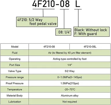 پدال 2-5 قفل شو ایرکنترل Aircontrol سایز 1/4